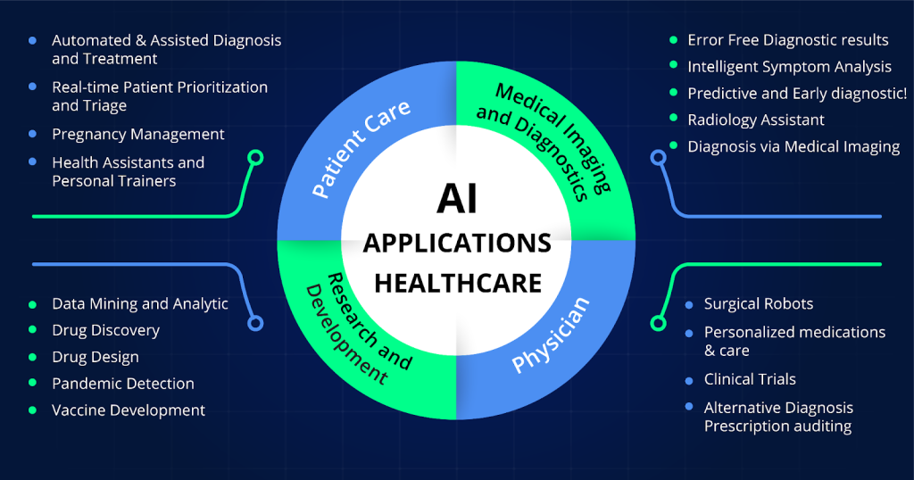 digital transformation in healthcare