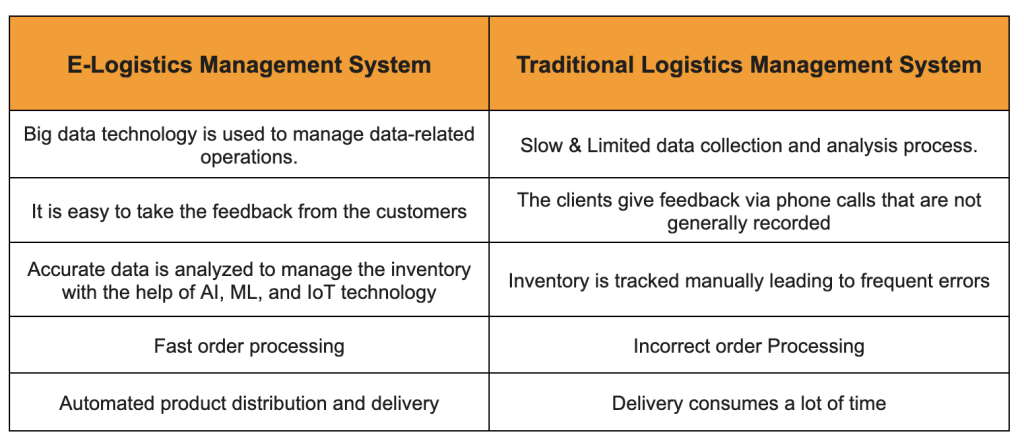 Screenshot 2024 05 06 at 18.59.36 How to Build an Effective Logistics Management System?