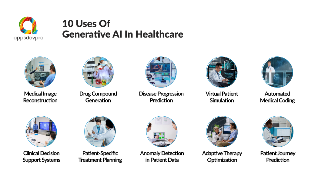 Generative AI in Healthcare: 11 Applications and Use Cases
