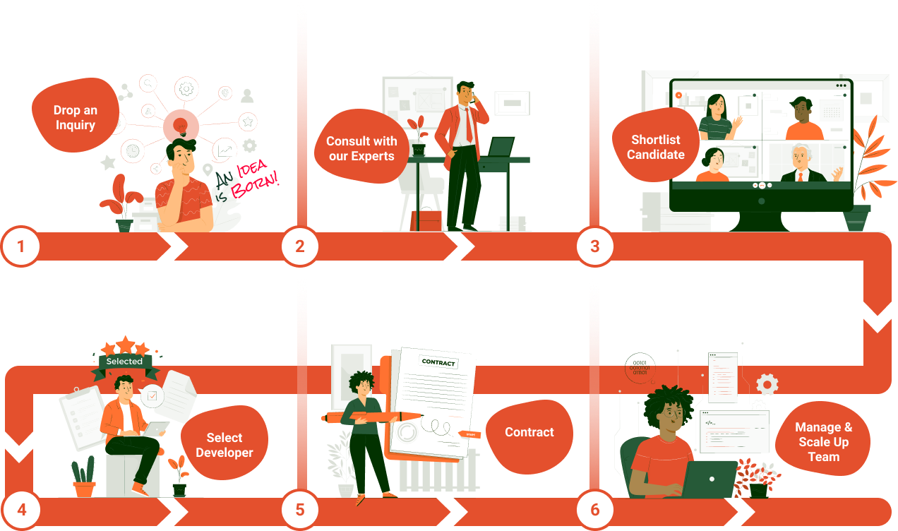 Process Flow of Hire Web and Mobile App Developers